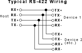 RS422協(xié)議引腳排列和接線